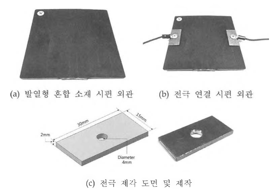 시편 및 전극의 외관