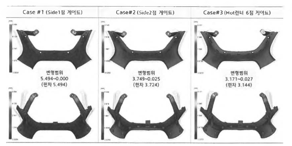 게이트 별 전체방향 변형