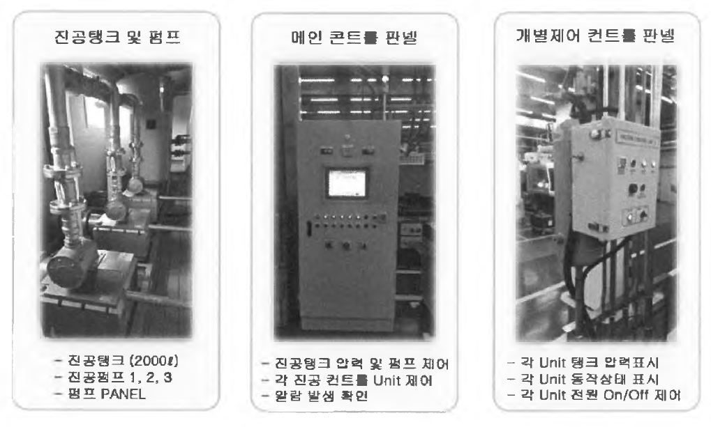 중앙 제어 진공 시스템 주요 구성