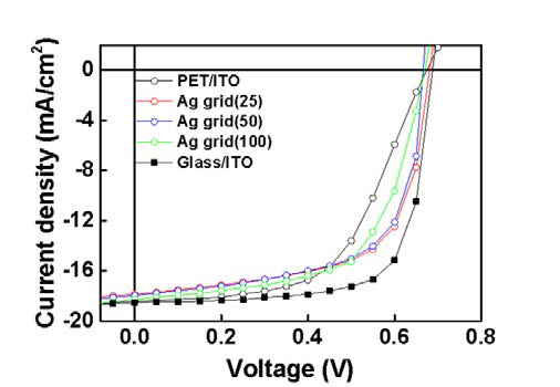 유연 소자에 적합한 은 그리드 전극을 사용한 태양전지 J-V 그래프