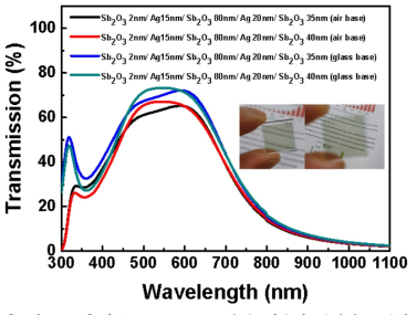 다중 Oxide-Metal 층을 이용한 투명전극 투과도