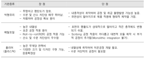 기판 종류에 따른 장/단점