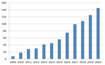 세계 태양광시장 전망(출처: BNEF, 수출입은행, 2018)