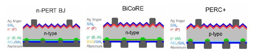 ISFH에서 제시한 태양전지 구조