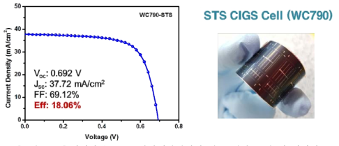 최적화된 CIGS 박막태양전지의 전류-전압 곡선 및 이미지