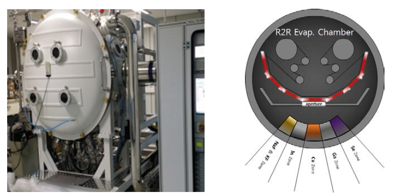 R2R Evaporation Sytem 사진 및 챔버 개념도