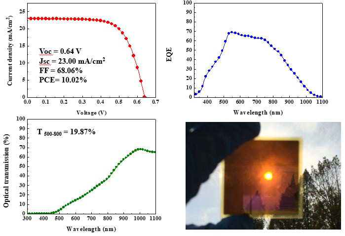 당해연도 제작된 최적화된 투광형 CIGS 태양전지의 단면사진 및 성능결과