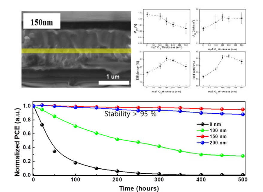 TiO2 두께에 따른 태양전지 안정성