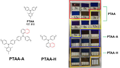 PTAA 와 합성된 PTAA-A, PTAA-H의 구조 및 코팅 후 필름의 형태