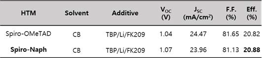 Spiro-OMeTAD 및 Spiro-Naph의 성능 비교 및 분석
