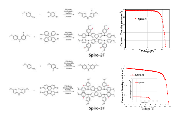 불소를 도입한 신규 물질 Spiro-2F와 Spiro-3F와 소자 측정 결과