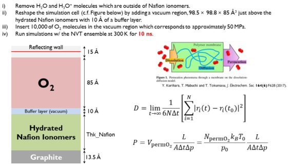 산소투과도 예측을 위한 나피온 이오노머 박막 필름 모델
