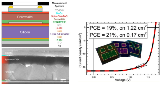 최초의 2단자형 모노리틱 Perovskite/SI 구조 및 선도기관 연구결과 (J. Phys. Chem. Lett. 2017, 7, 161)