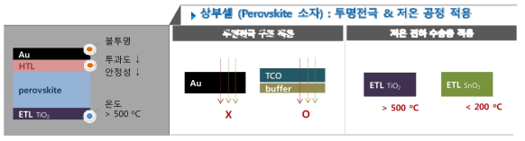 다중접합 태양전지 상부셀 관련 기술 이슈