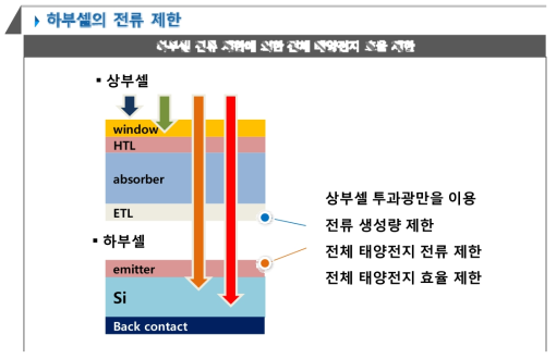 다중접합 태양전지 하부셀 관련 기술 이슈