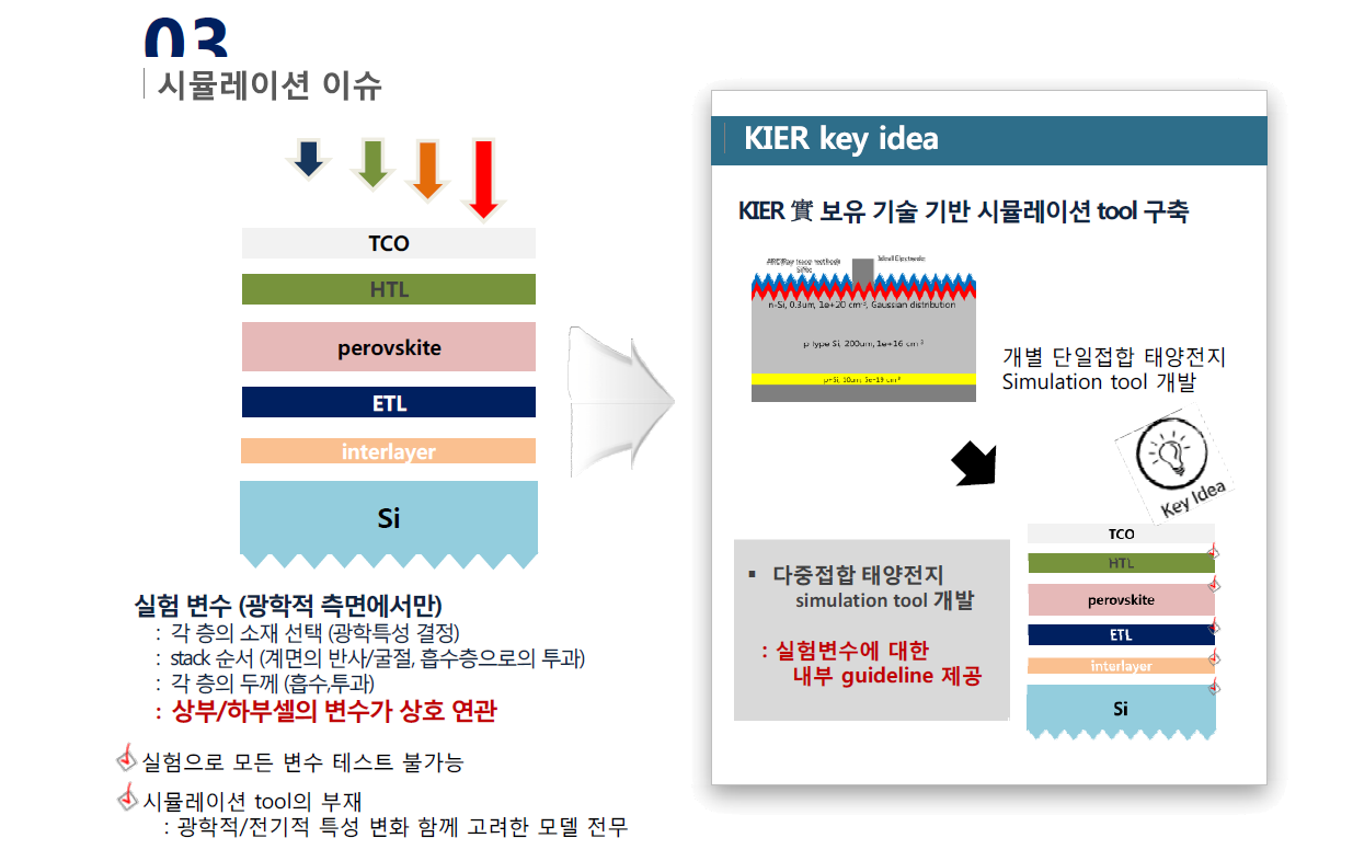 소자 시뮬레이션 관련 기술 이슈