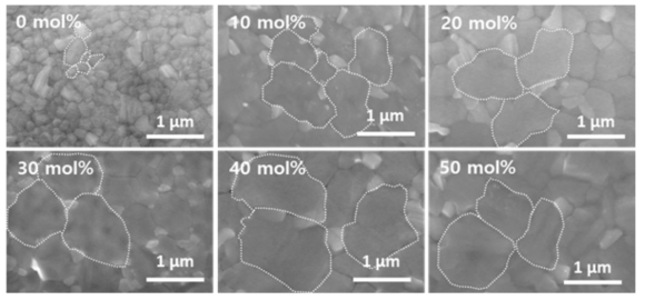 MACl 첨가량에 따른 페로브스카이트 표면의 전자현미경 사진
