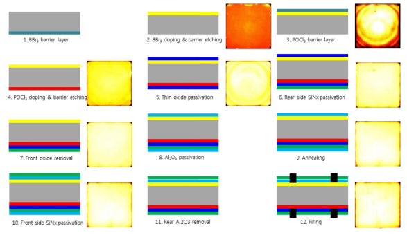 하부 태양전지의 공정에 따른 photoluminscence 이미지