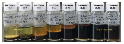 THF/H2O 비율에 따른 리그닌 산화반응 생성물