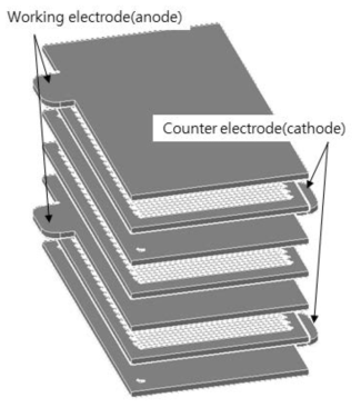 적층방식에 의한 전기화학 반응장치의 스케일업