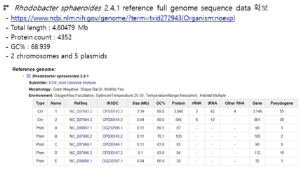 Rhodobacter sphaeroides 2.4.1의 genome data