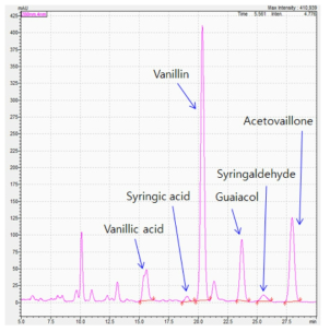 리그닌 산화반응 생성물의 HPLC 분석 graph