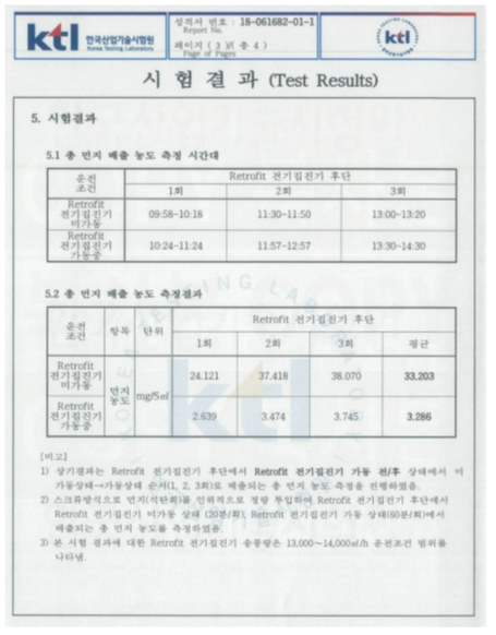한국산업기술시험원(KTL) 공인인증시험 결과