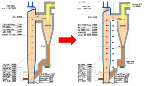 2MWe CFB boiler 온도, 압력 위치 현장 확인(1세부)