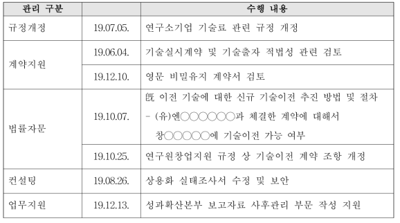 기술이전 사후관리 관련 자문 및 컨설팅 결과