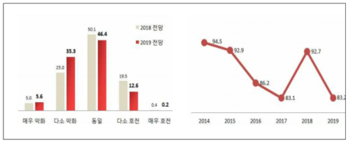 중소기업 경기전망(중소기업중앙회, 2018)