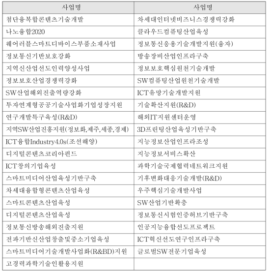 과학기술정보통신부 중소기업지원 사업 리스트