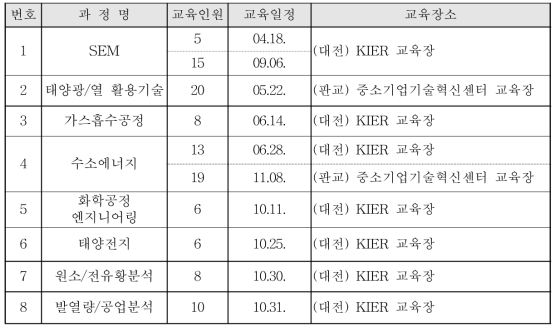 ‘19년도 과정 및 세부일정