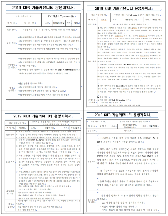기술커뮤니티별 운영계획서(No. 1 ∼ No. 4)