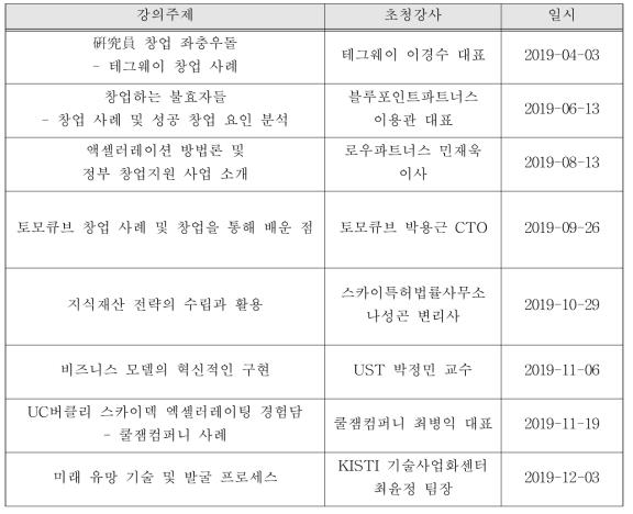 2019년도 창업교육 프로그램 강의 주제 및 일정