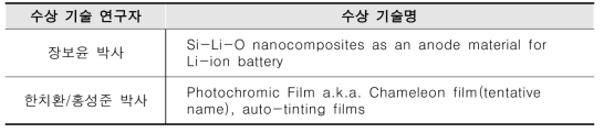 Innovation Award 2019 수상 기술 목록