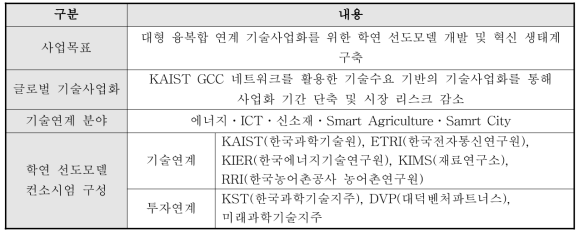 융복합 연계사업 개요