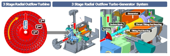 3-Stage Radial Outflow 터빈 상세설계