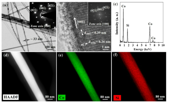 Co2Si 나노선의 투과전자현미경(TEM) 사진, 고배율 TEM 사진 (HRTEM), 에너지 분산형 X선 분광분석 스펙트럼(EDS) 및 TEM-EDS 원소 매핑 사진