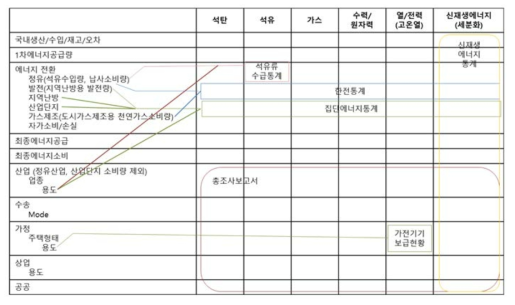 기준에너지시스템(RES) 구조 및 관련 통계