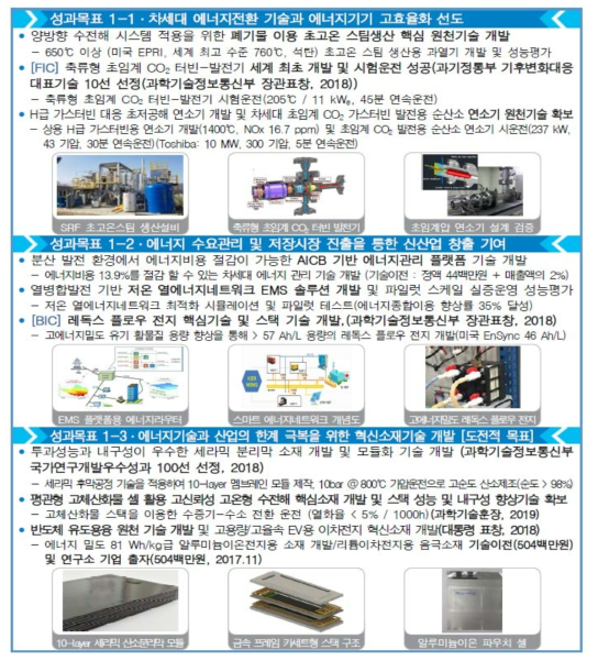 전략목표1. 신산업 창출을 위한 에너지 혁신기술 개발 주요달성 성과