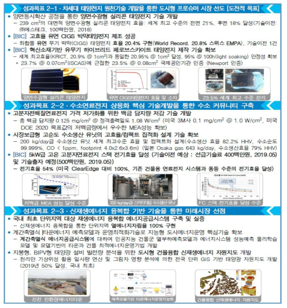 전략목표2. 미래시장 선도를 위한 신재생 에너지 혁신기술 개발 주요달성 성과