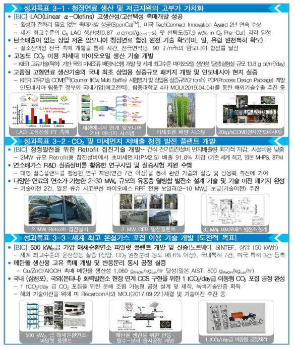 전략목표3. 기후변화 대응을 위한 청정연료 연계 CCU 기술 개발 주요달성 성과