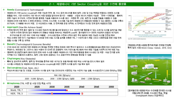 유망기술 R&D Abstracts 사례(재생에너지 기반 Sector Coupling을 위한 수전해 플랫폼)