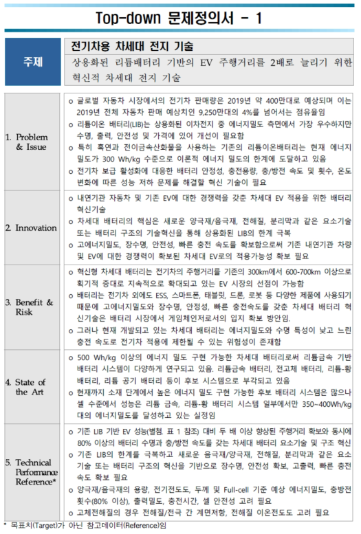 Top-down 문제정의서(전기차용 차세대 전지 기술)