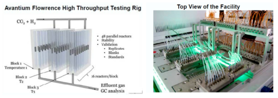 CSIRO의 high throughput testing facility