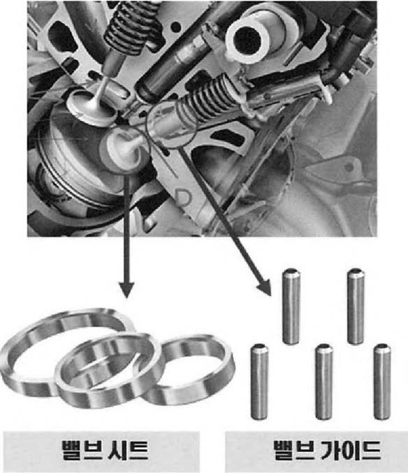 자동차 엔진과 밸브트레인 구조