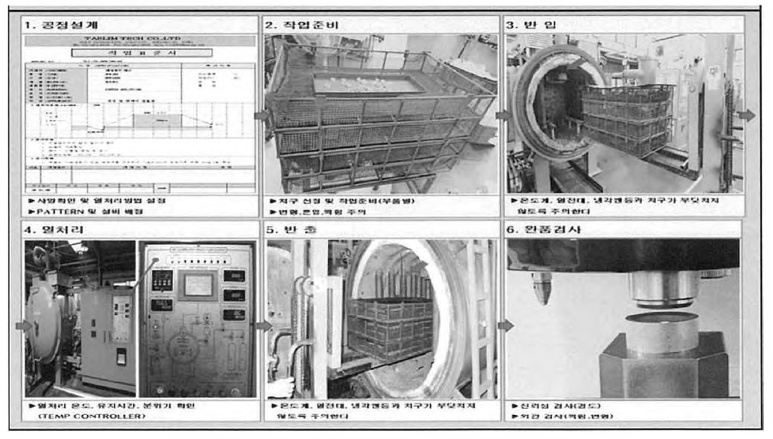 진공열처리로(소둔, 소려로)-GBT설비
