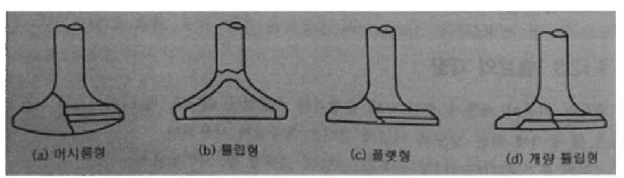 밸브 헤드의 종류