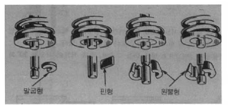 밸브 스프링 리테이너 록의 종류