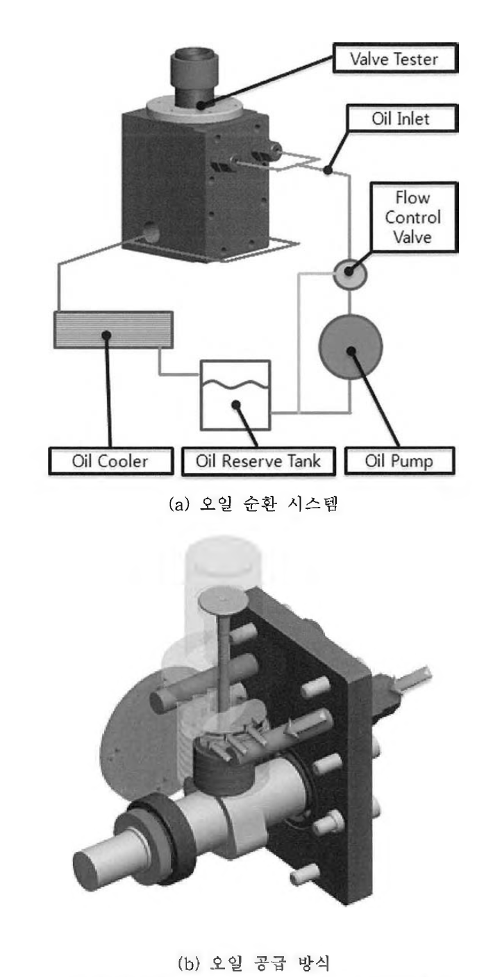 밸브시트 마모시험기 냉각 시스템